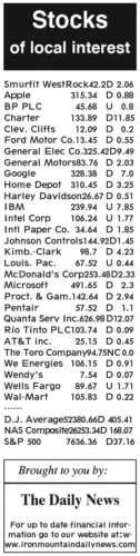9-10 stocks